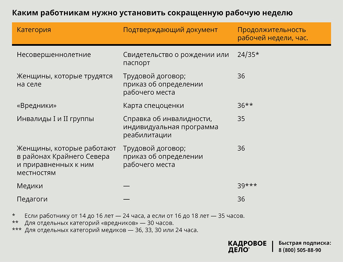 Сокращенное рабочее время:<br>новые поправки в ТК – Кадровое дело № 1,  Январь 2020