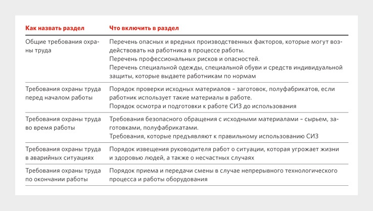 Образец инструкции по охране труда по приказу 772н