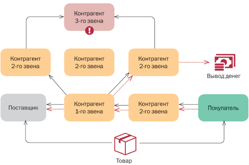 Обналичка через криптовалюту схема