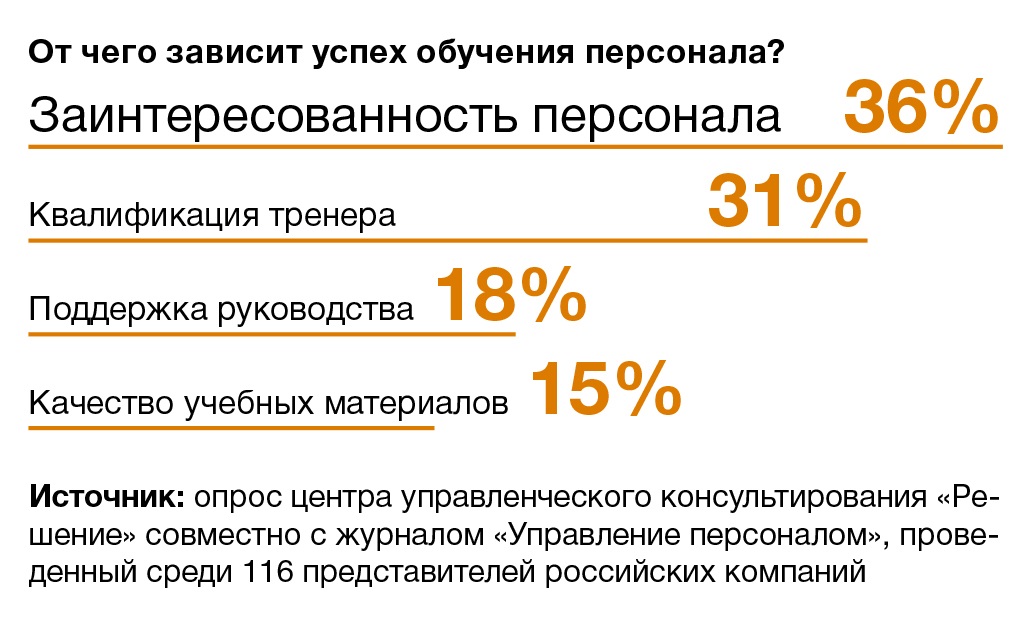 Обязательное обучение