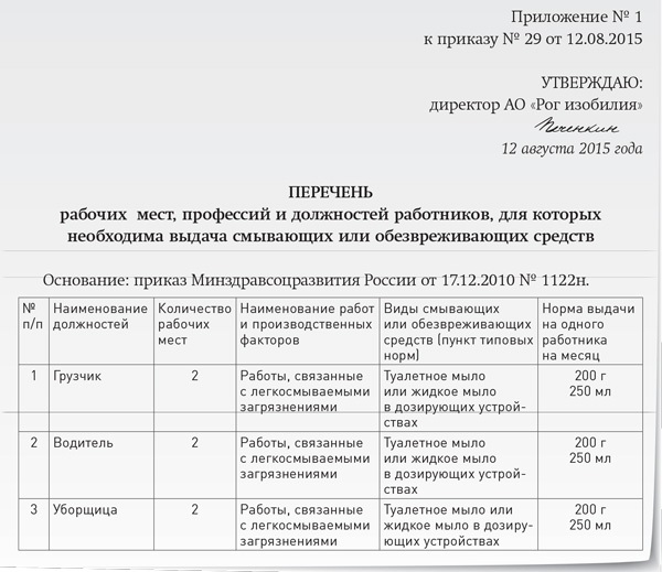 Локальный нормативный акт утверждающий нормы бесплатной выдачи сиз образец