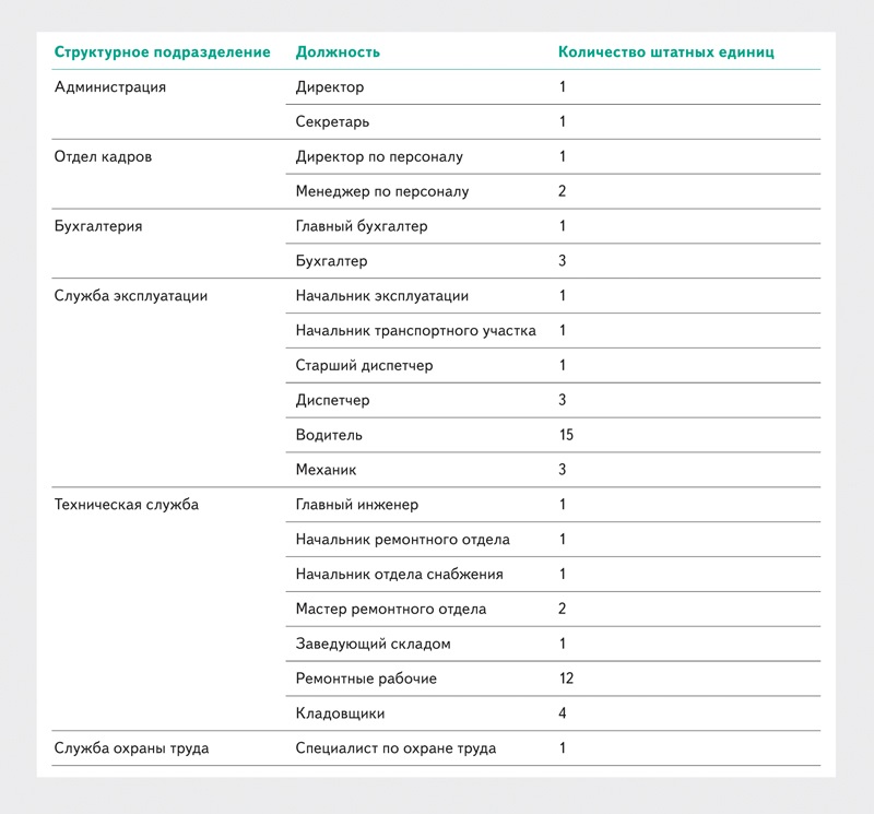 Распределить по фото