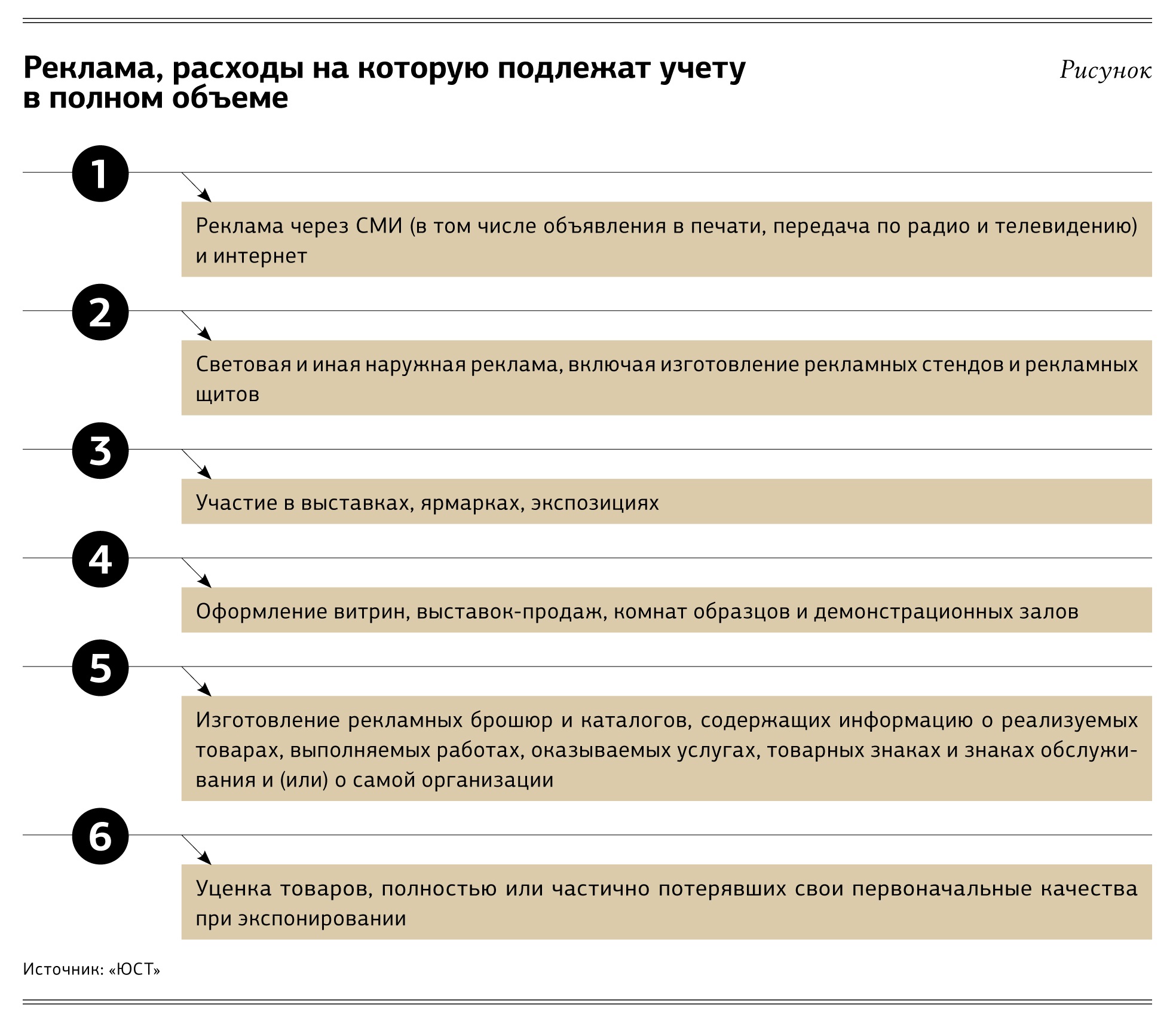 Учет рекламных материалов