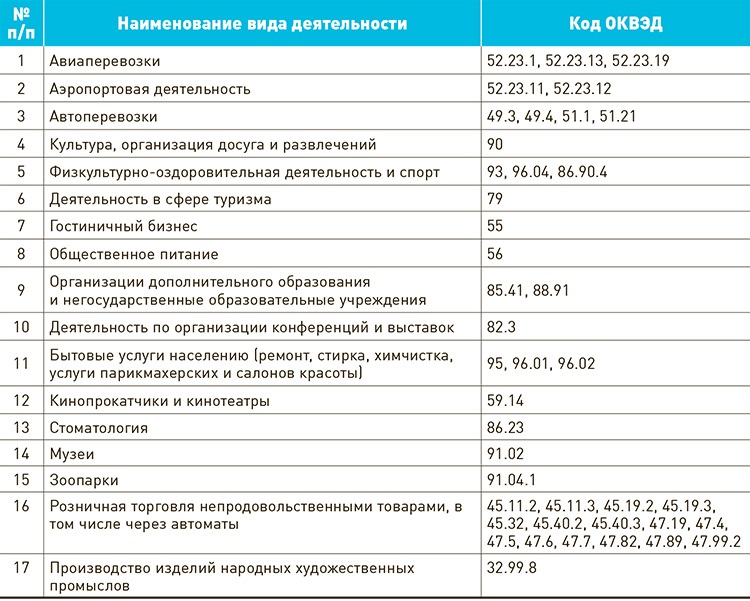 1с выплата с зарплатой не поддерживается