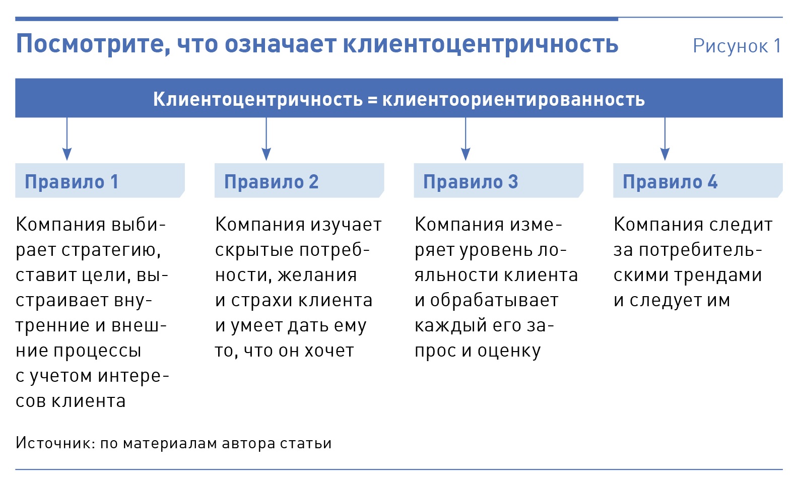 Клиентоцентричность в кадровой работе