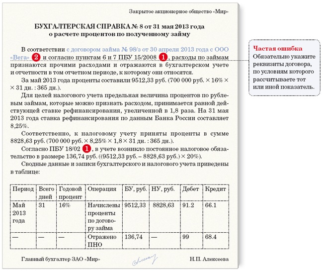 Образец справка расчет процентов по договору займа