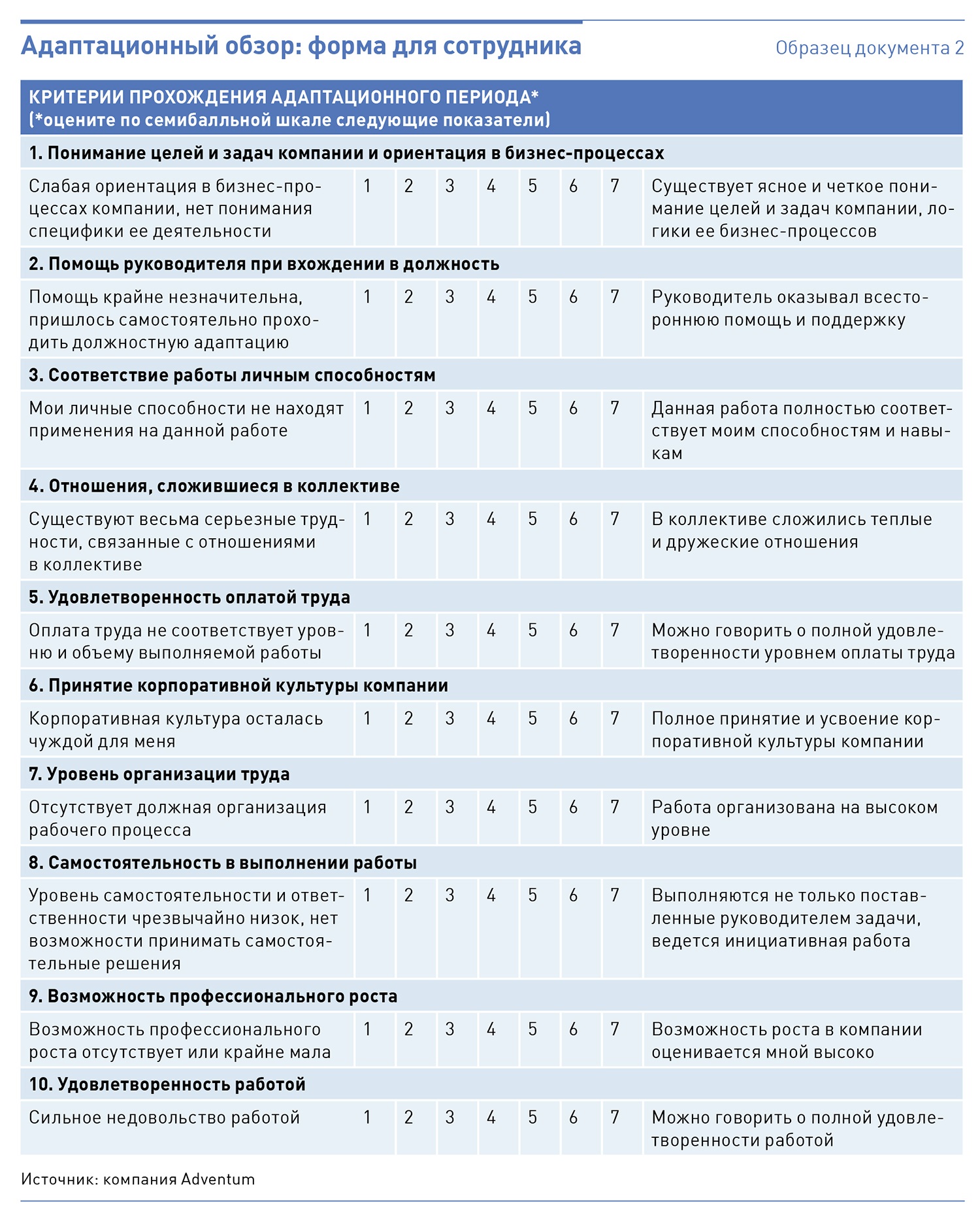 Адаптация опросника. Чек-лист «адаптация персонала». Чек лист адаптации нового сотрудника. Адаптационный план на испытательный срок. Чек лист для адаптации руководителя.