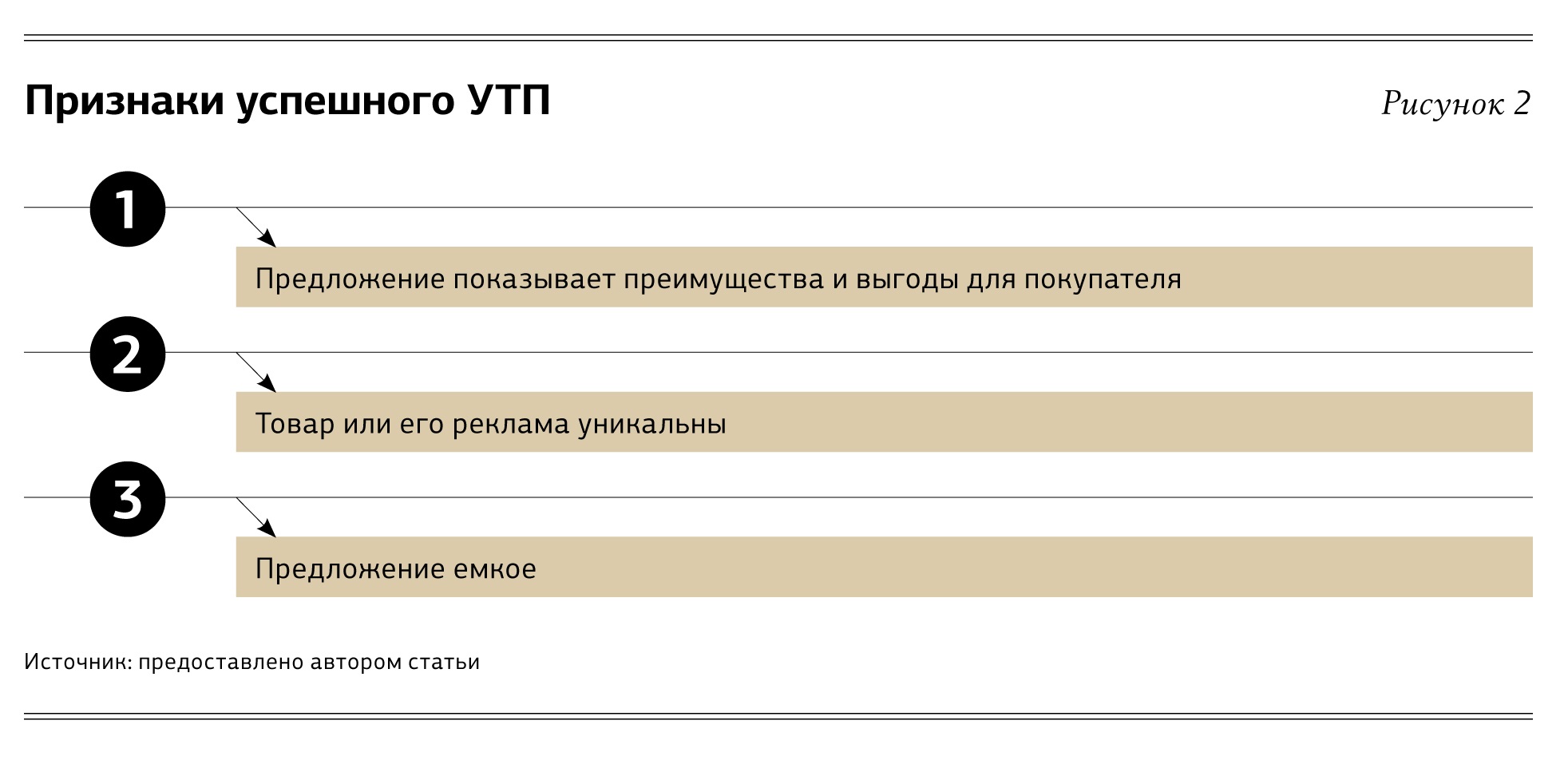 Утп торговая площадка. Уникальное торговое предложение. Уникальное торговое предложение примеры. Торговое предложение пример. Уникальное коммерческое предложение.