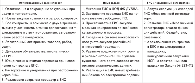 Структурированный документ о приемке в еис по 44 фз образец