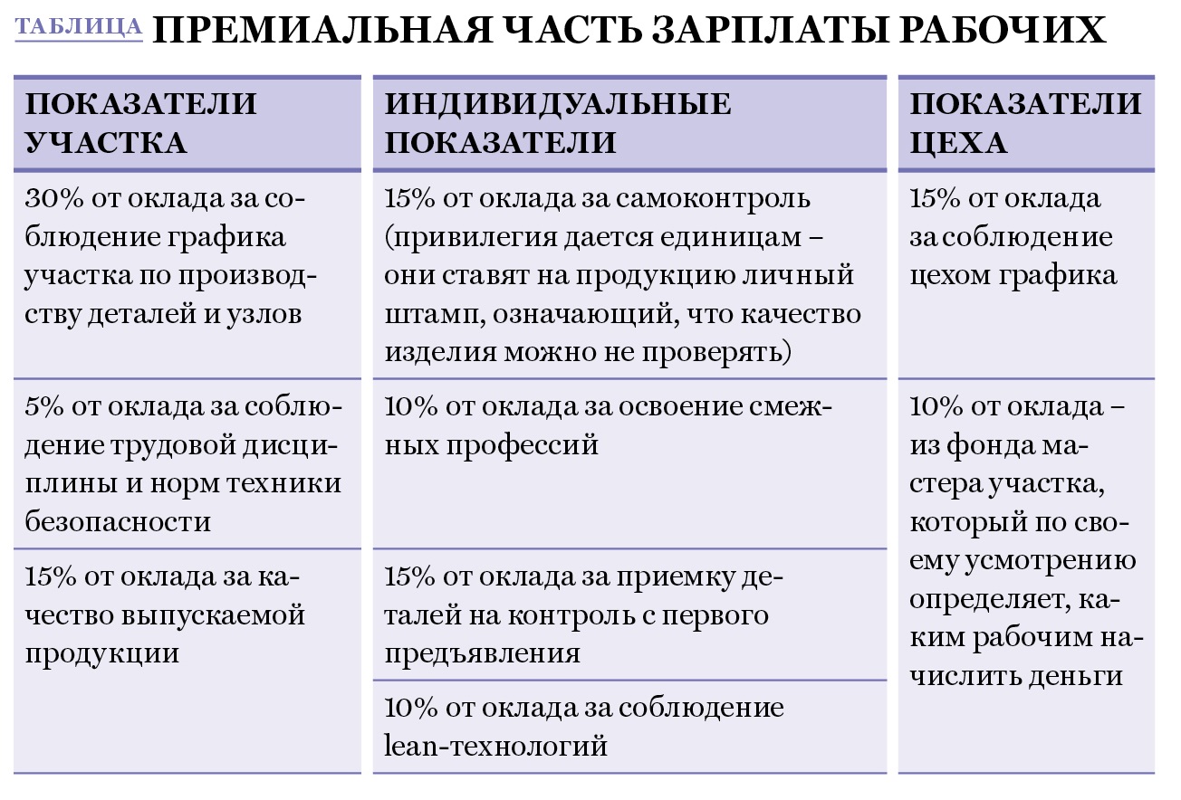 Мотивация генерального директора на участие в проекте