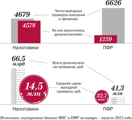 План налоговых проверок на 2023 год в рк