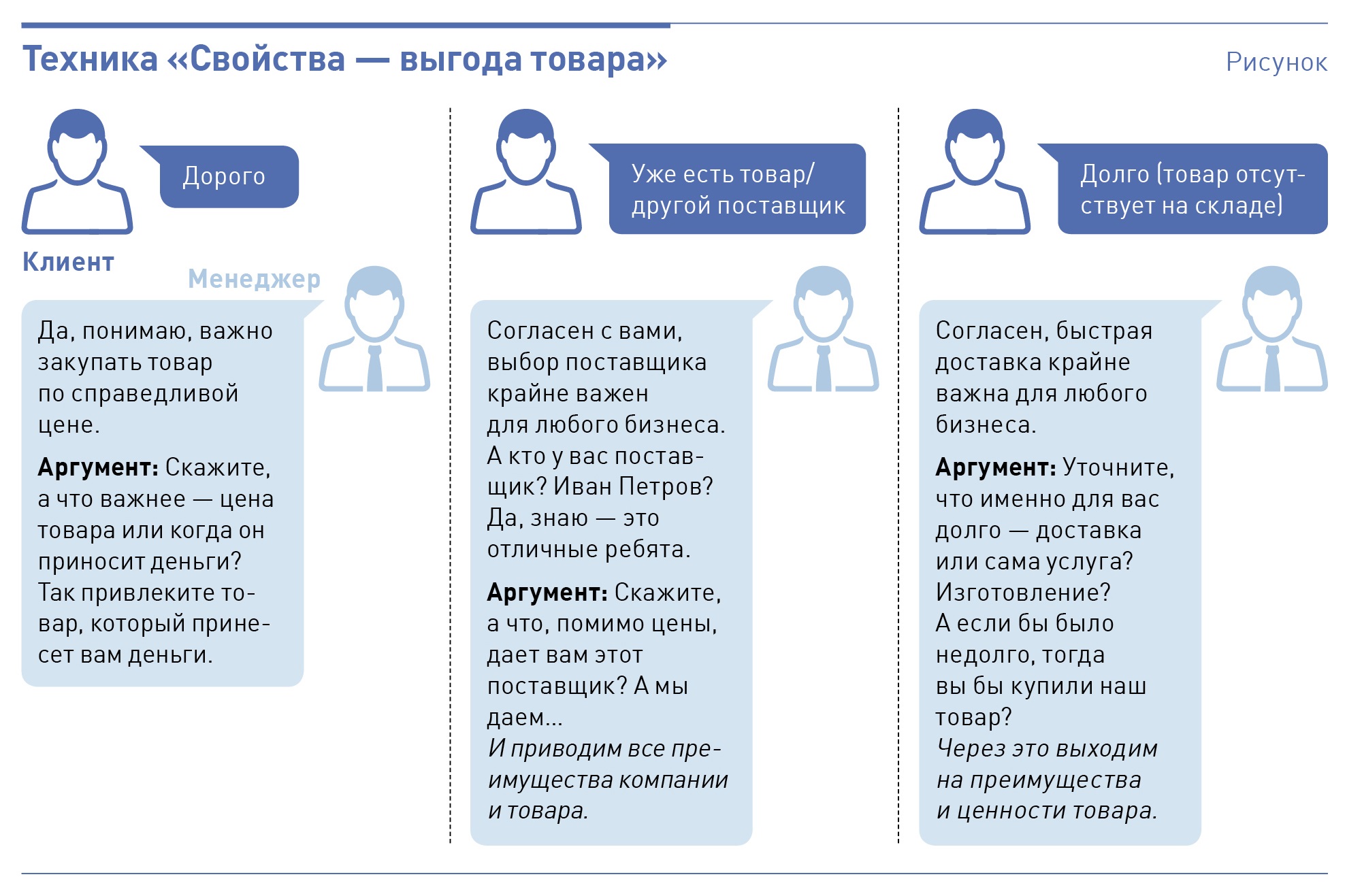 Как перестроить работу менеджеров, чтобы они трудились с азартом –  Коммерческий директор № 9, Сентябрь 2023