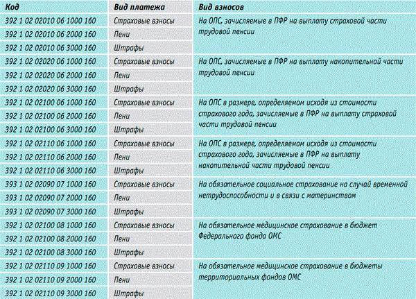 Пошаговая инструкция при переводе части пенсионных накоплений в УИП