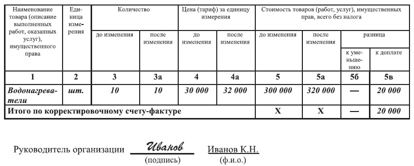 Как правильно счетах или счетах