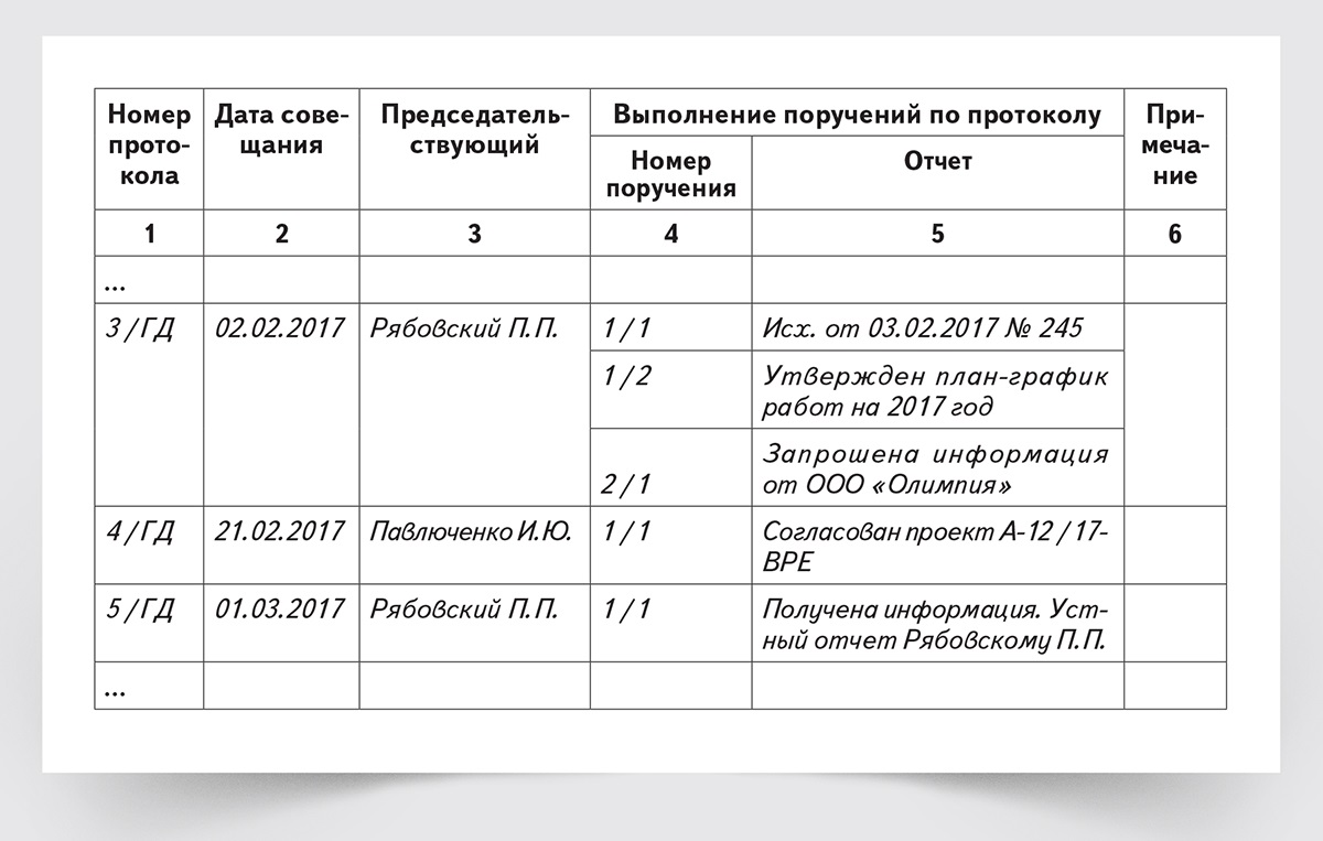 Журнал регистрации протоколов об административных правонарушениях образец