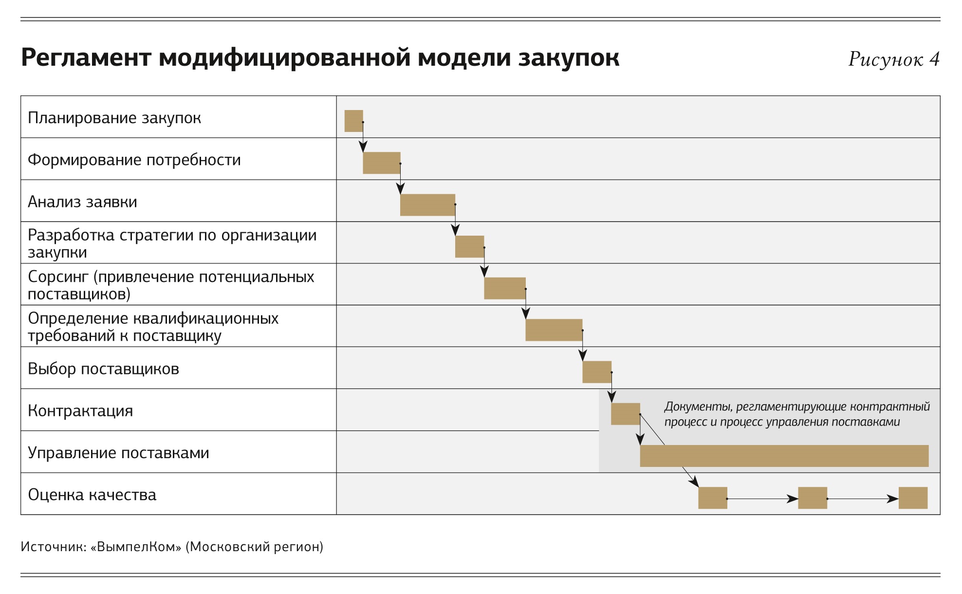 Модели тендера