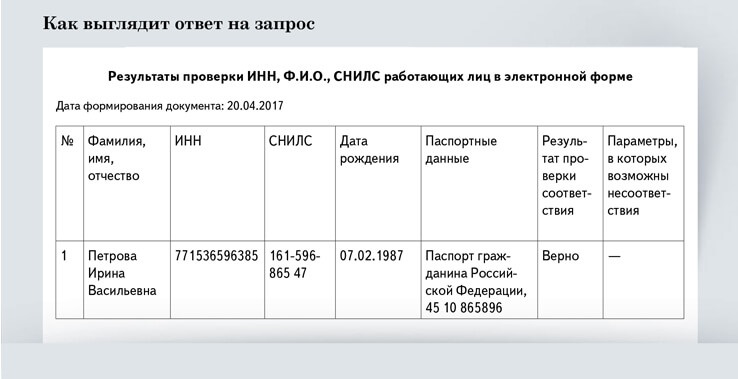 Узнать снилс по фио. СНИЛС как узнать свой номер по паспорту. Найти свой СНИЛС по ФИО И ИНН. СНИЛС расшифровка. Запрос на проверку ИНН ФИО СНИЛС работающих лиц программа.