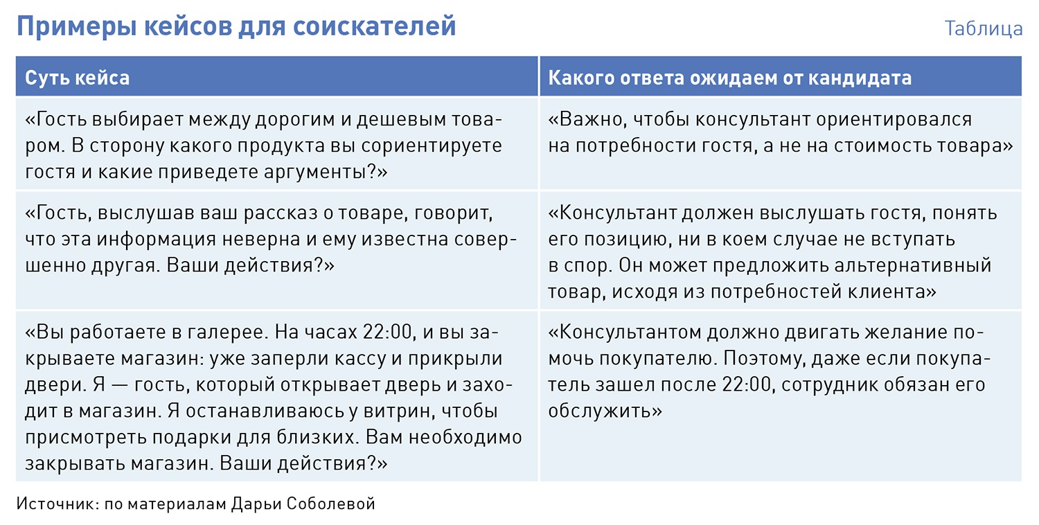 Вопросы руководителю проектов на собеседовании