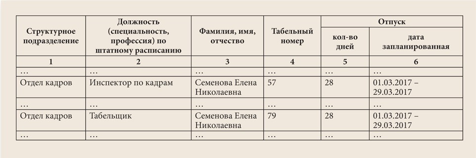 Предоставление отпусков совместителям. Совместители в графике отпусков. График отпусков для работника по совместительству. Журнал учета рабочего времени совместителей. Внутренние совместители в графике отпусков.