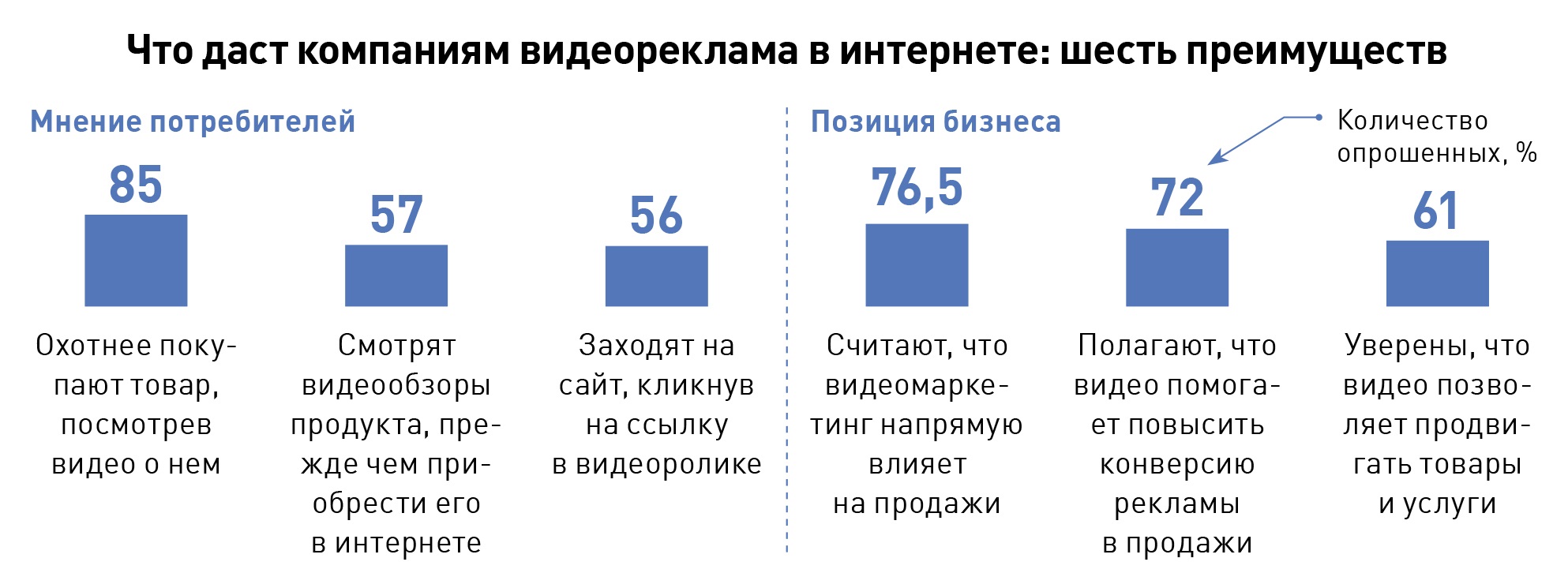 Преимущества 6 букв