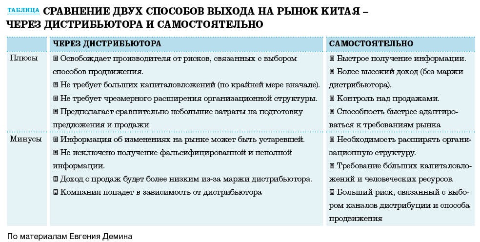 Необходимость рынка. Сравнение двух методов. Минусы информации от производителя. Особенности выхода на рынок Китая реклама.