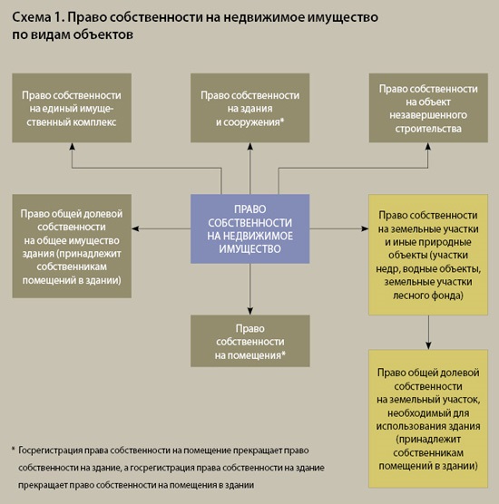 Общая собственность схемы