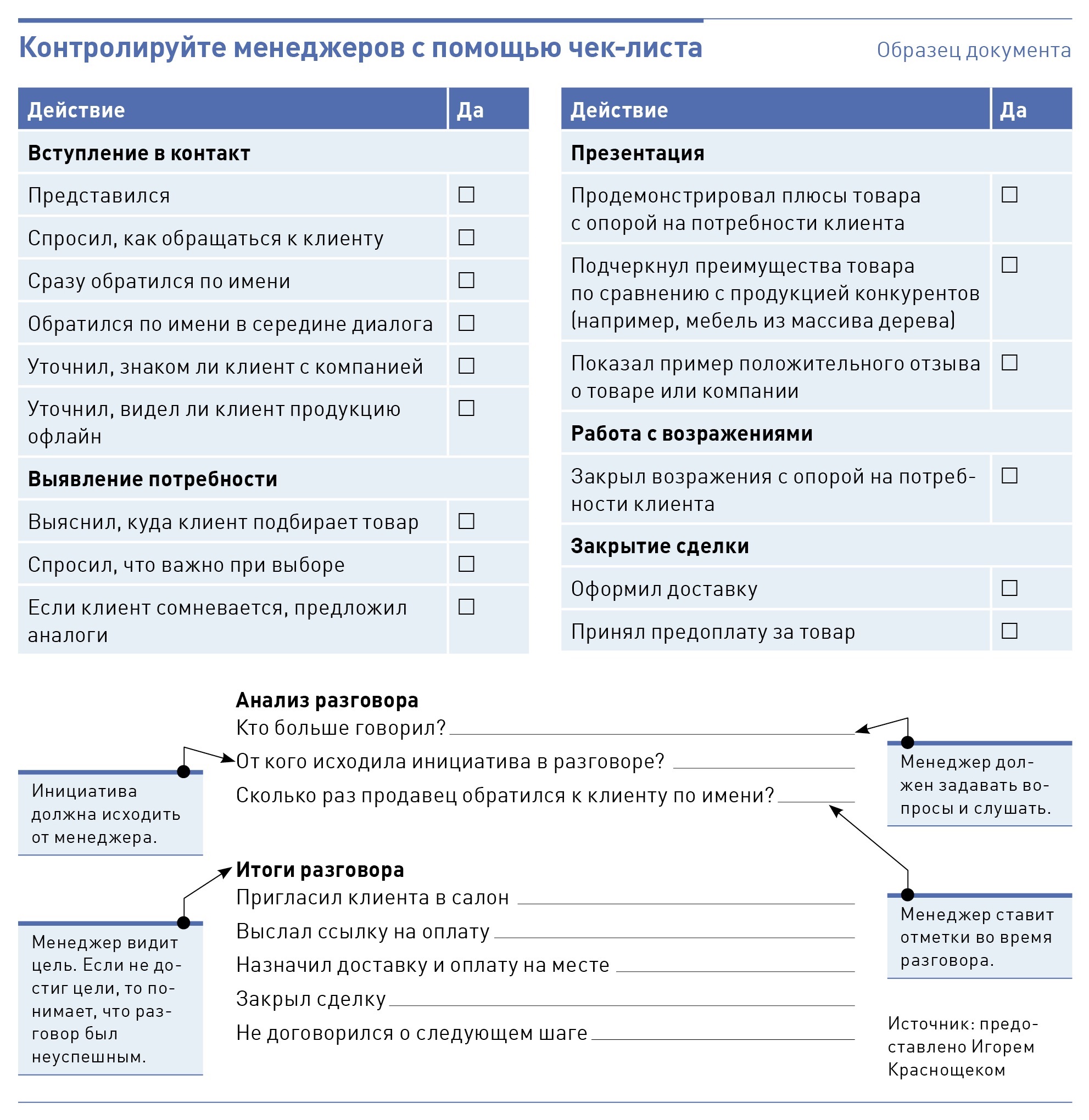 Ошибки менеджеров, которые тормозят конверсию онлайн‑сделок – Коммерческий  директор № 5, Май 2023