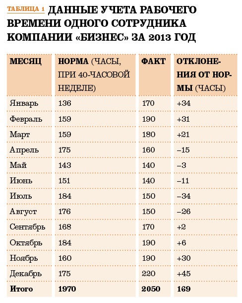 Оклад 20 тысяч