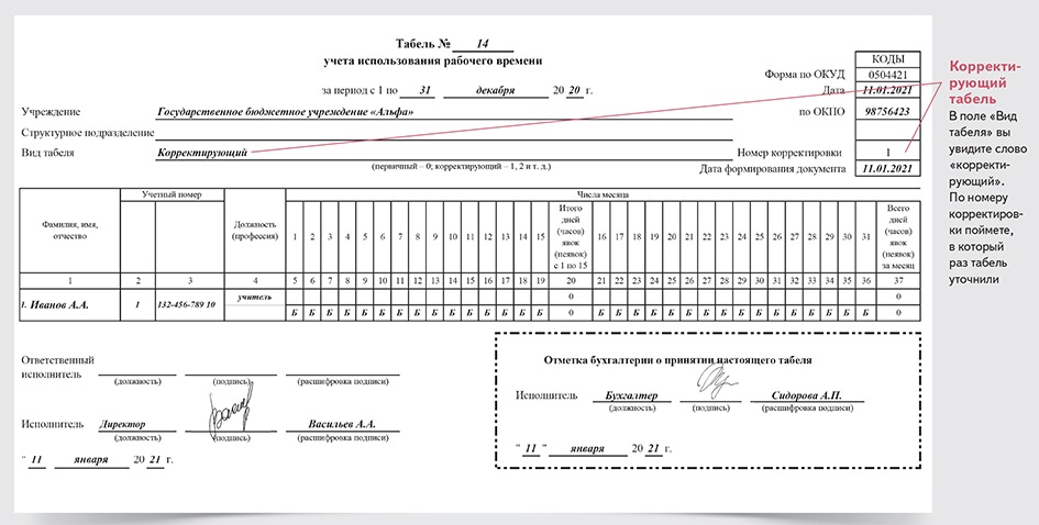 Корректирующий табель учета рабочего времени образец заполнения по больничному листу