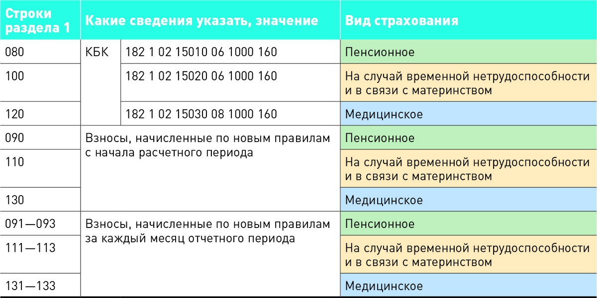 Новая форма РСВ С 2023. РСВ за 9 месяцев 2023 форма. РСВ логотип.