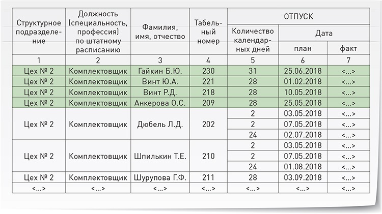 Планирование отпуска. Отпуск по должностям. Периоды отпусков исходя из коэффициентов. График отпусков исходя из боевой численности. Режим отпуска.