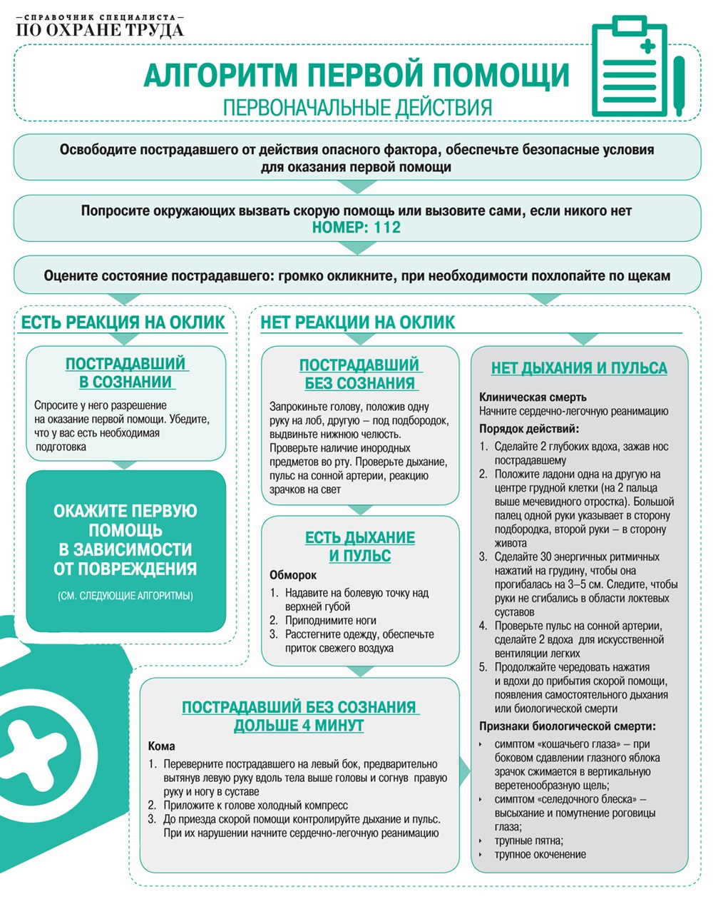 Алгоритм первой помощи первоначальные действия