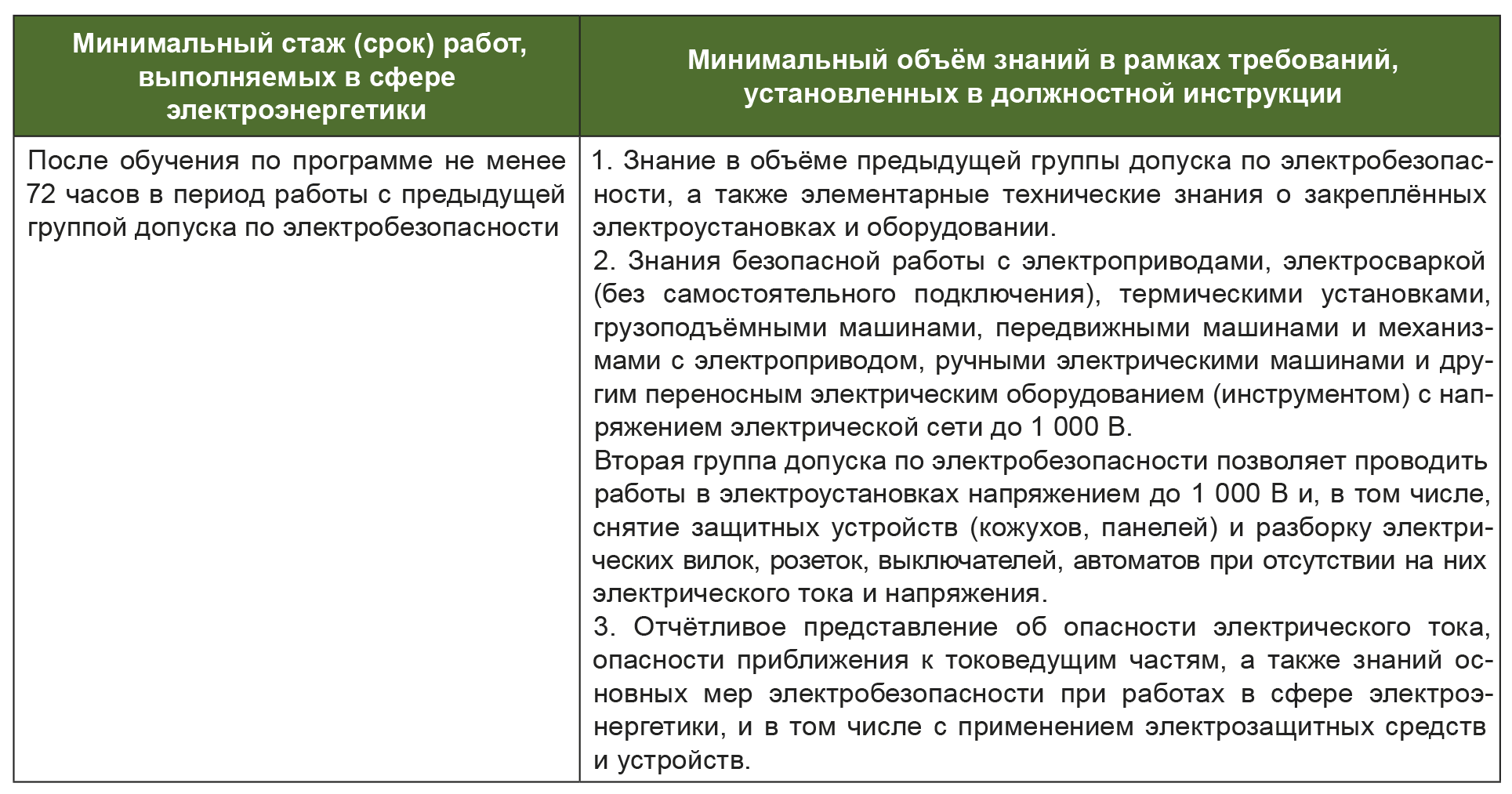 Группы допуска по электробезопасности: кому и как присваивать – Охрана ...