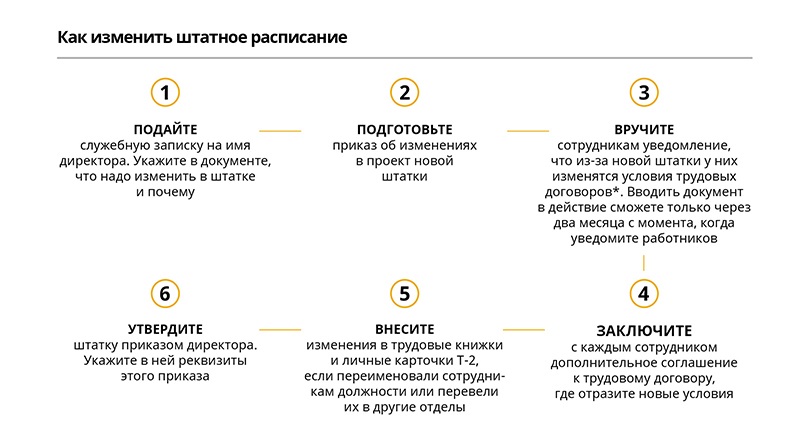 Сменить должность. Повышение по должности или в должности. Как поменять должности между работниками. Как называется повышение в должности. Должности с повышенным примеры.