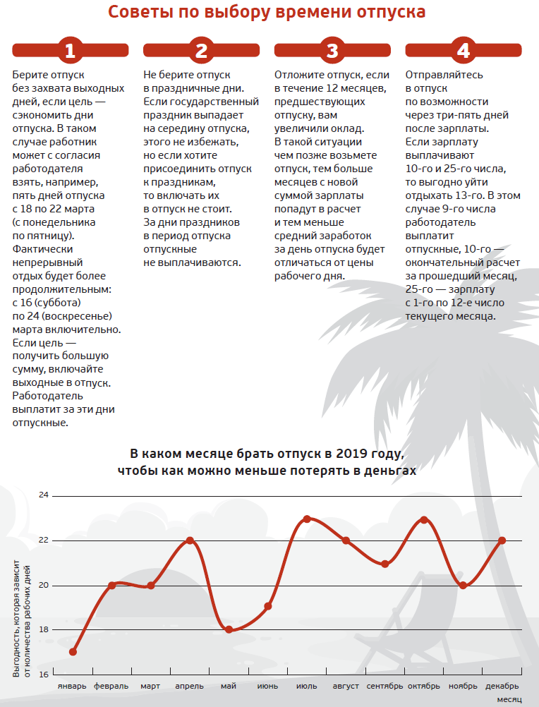 Выгодные месяцы для отпуска. Самые выгодные месяцы для отпуска. Как выгоднее брать отпуск. Когда выгодно брать отпуск.