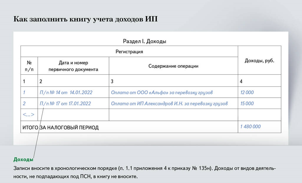 Как прошить книгу учета доходов ип на патенте образец