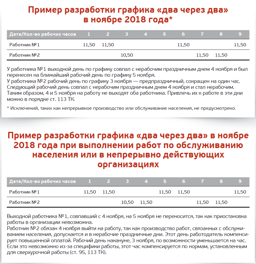 Разрешение организационных вопросов работы по сменам