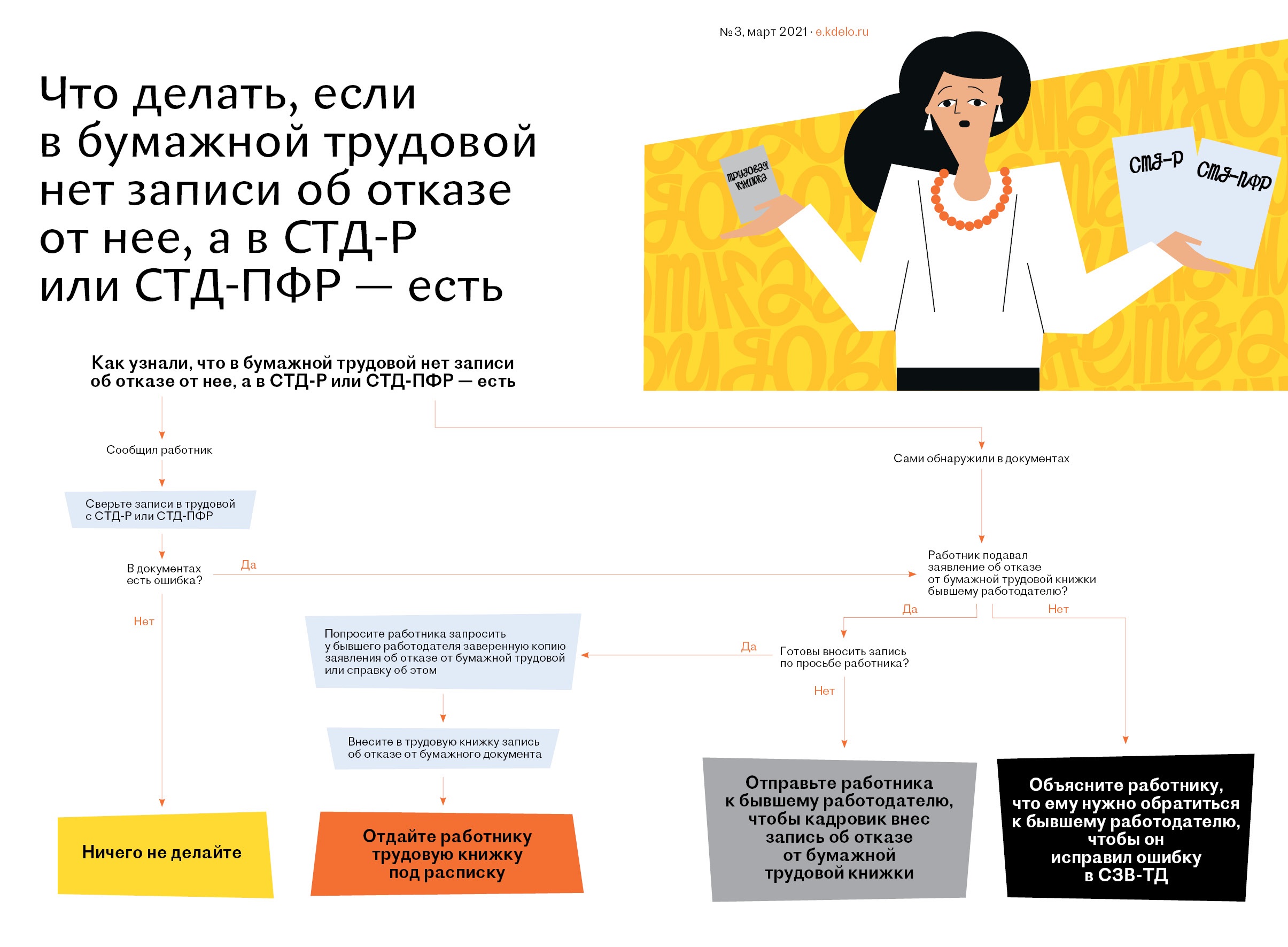 Записи в трудовой книжке и справках СТД-Р и СТД-ПФР не совпадают. Готовые  решения к вашим головоломкам – Кадровое дело № 3, Март 2021