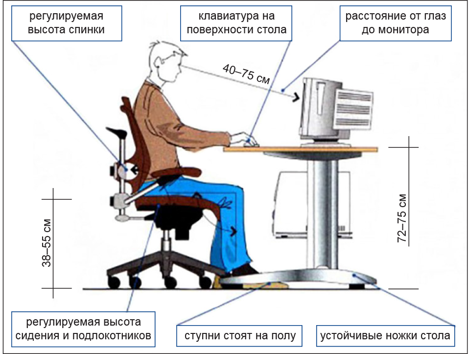 Высота поверхности стола