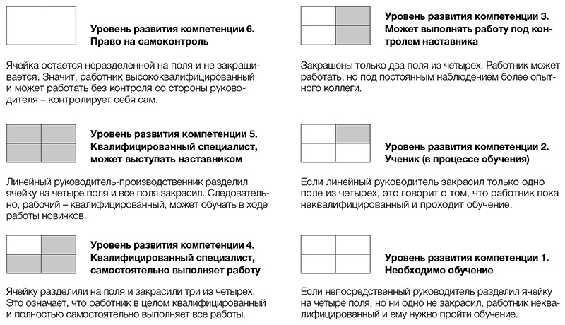 Определите расположение указанных стран на схеме и впишите в пустые квадраты их номера