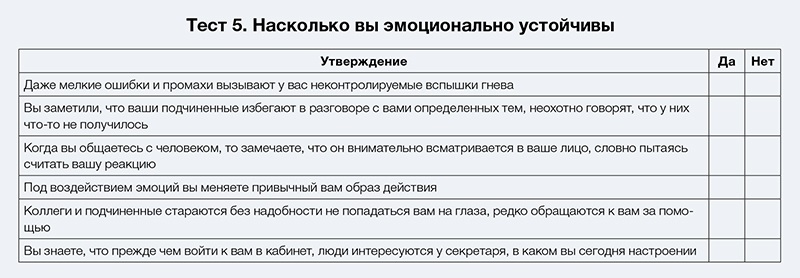 Ожидаемый образец поведения более обусловленный личностными качествами человека и ситуацией