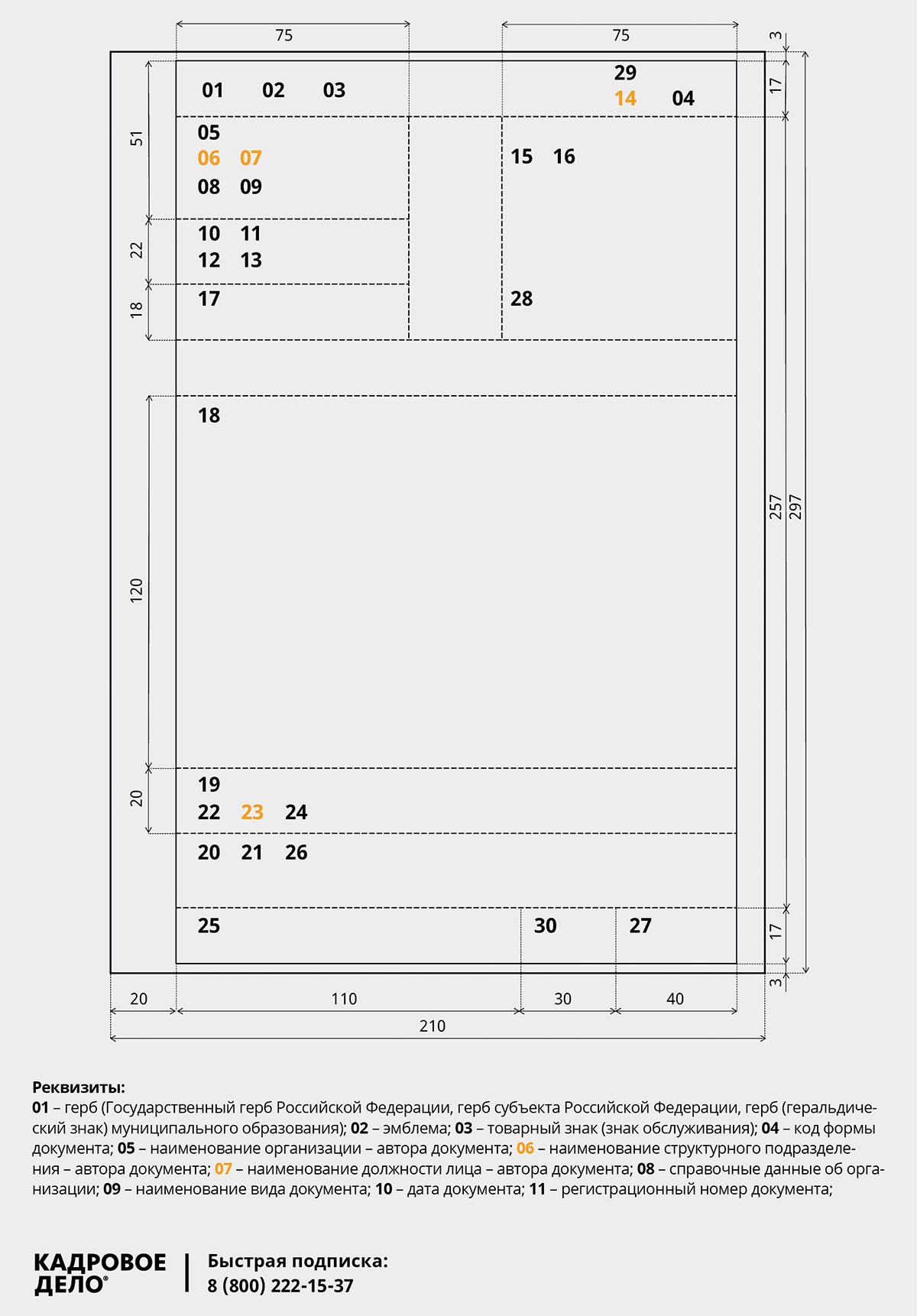 Схемы расположения реквизитов документов