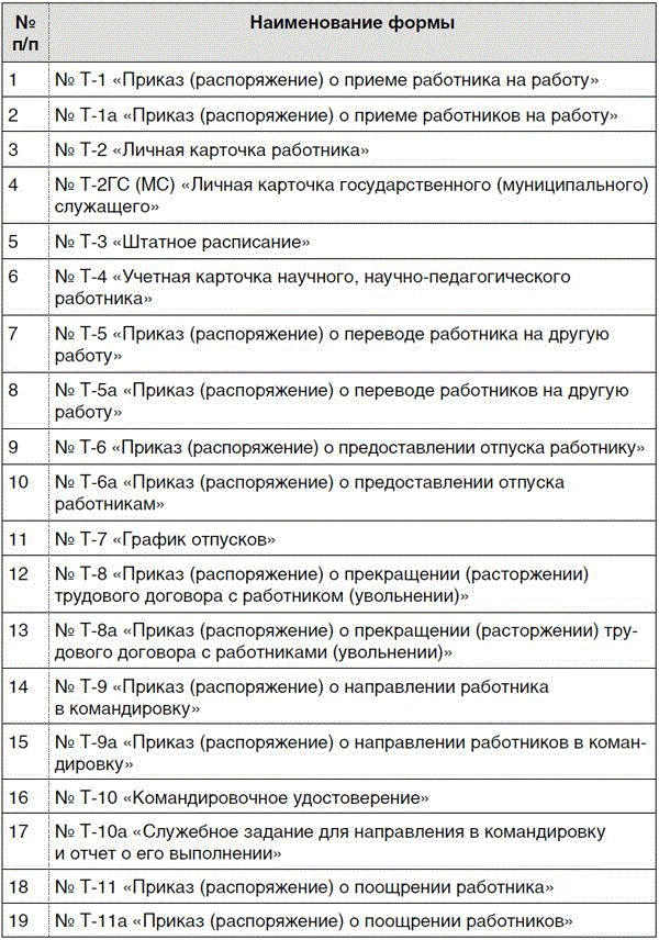 Первичная документация по учету труда
