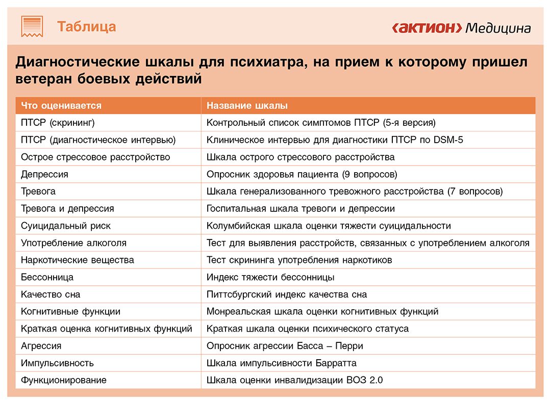 Ветеран боевых действий на приеме: опрос, вероятные диагнозы, диспансеризация и нюансы реагирования на агрессию. Памятки для врачей