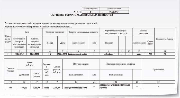 Акт на уценку товара в произвольной форме образец