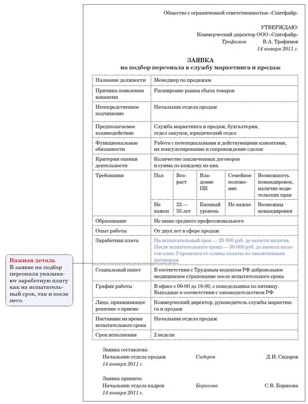 Информация о вакансии образец заполнения