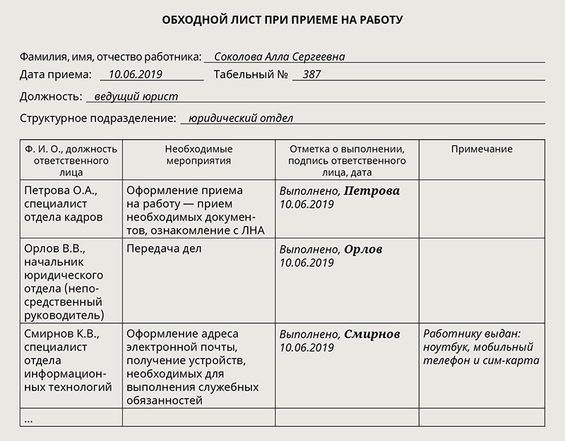 Образец контрольного листа по охране труда при приеме на работу