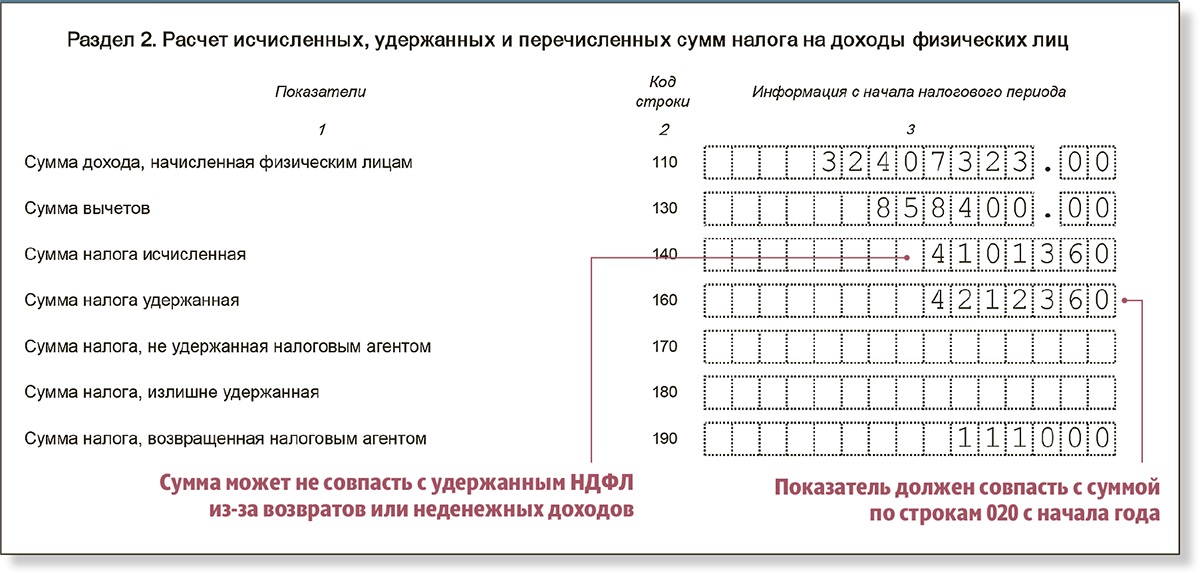 Пример заполнения 3 ндфл ипотека