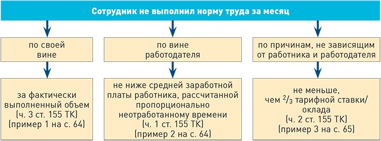 Имеет ли право работодатель проверять шкафчики для переодевания