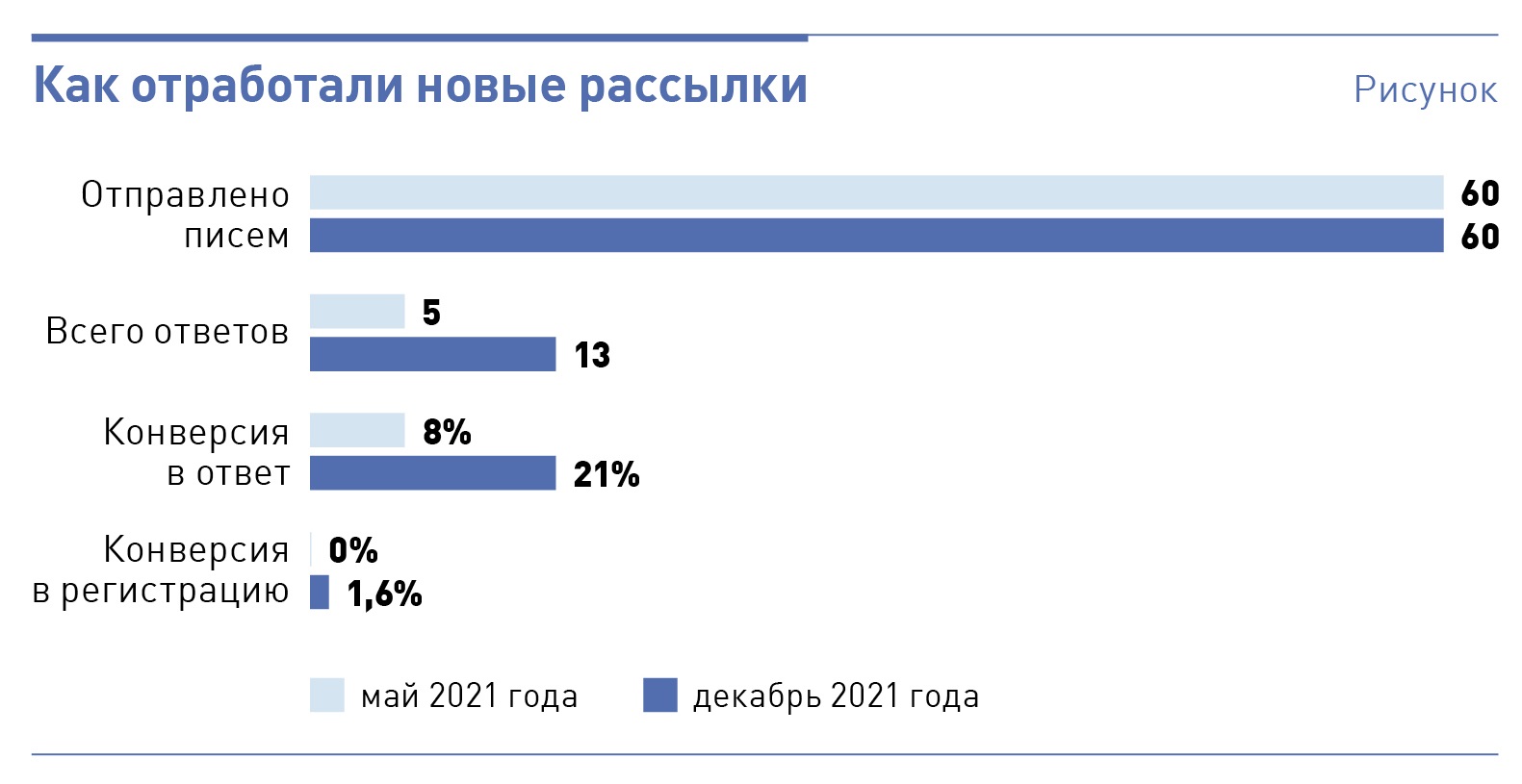 Какой процент 1 8. Какой процент 1 8